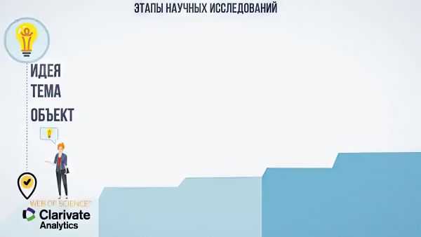 Promotion of the company